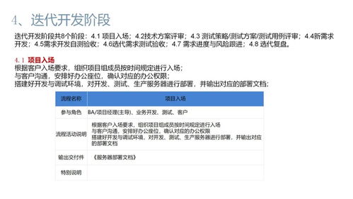 軟件公司項目產品開發全流程、關鍵交付物與實戰案例解析